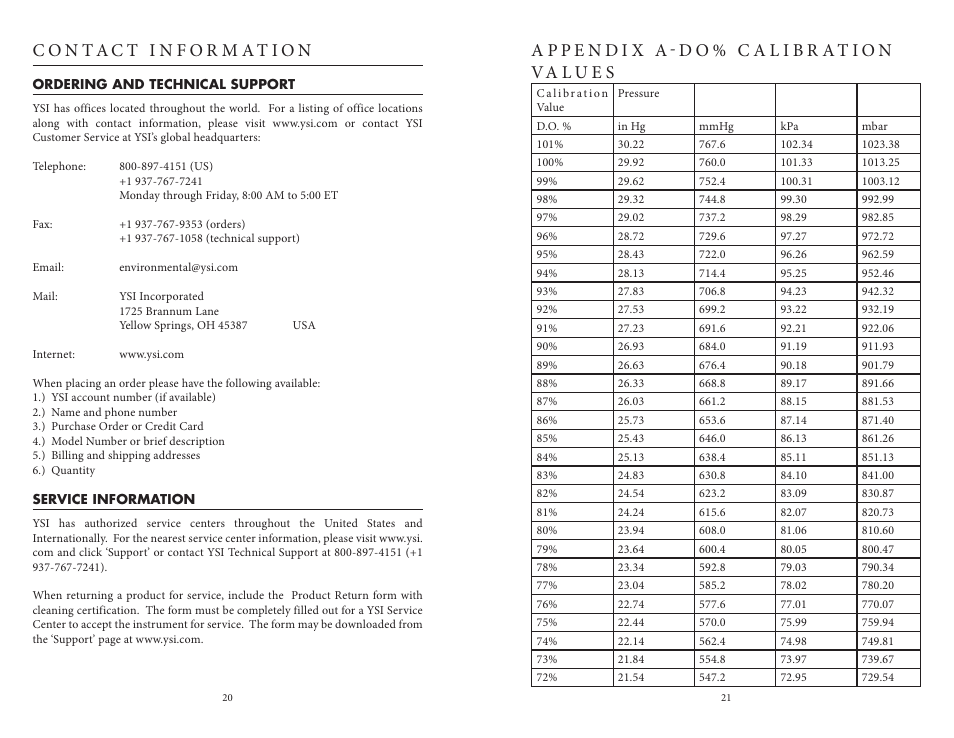 Contact information, Ordering and technical support service information, Appendix a-do% calibration values | YSI ProOBOD User Manual | Page 14 / 15