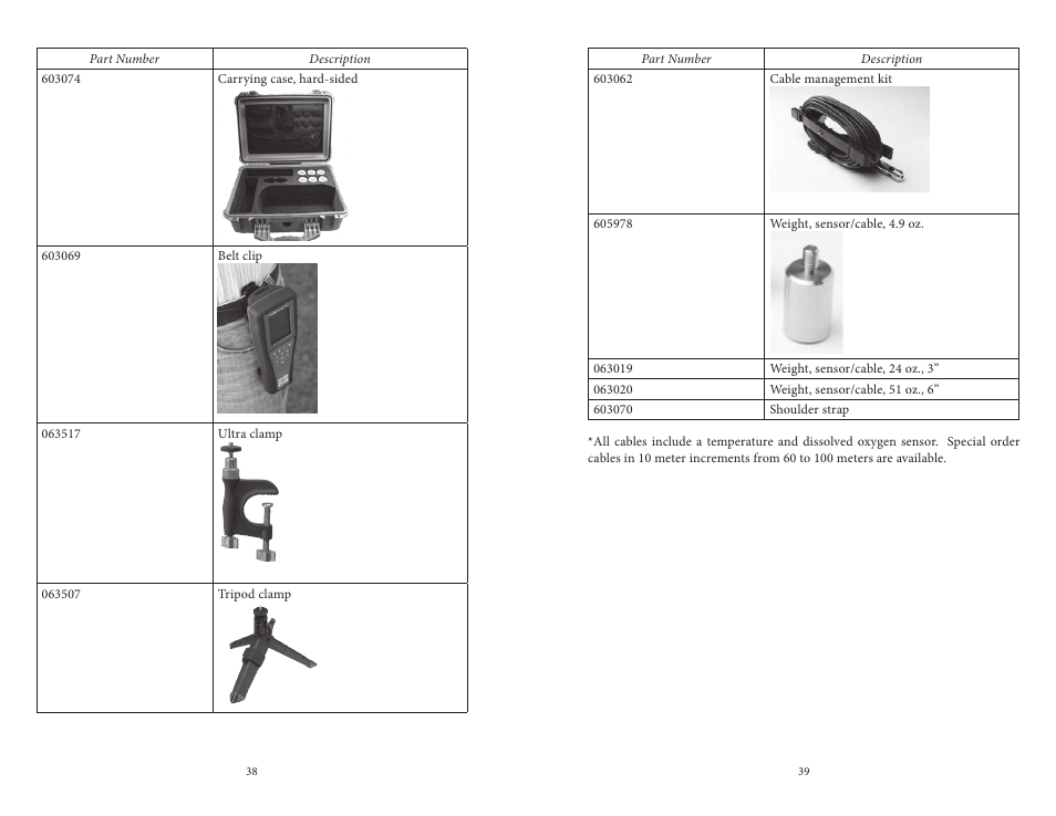 YSI ProODO User Manual | Page 24 / 29