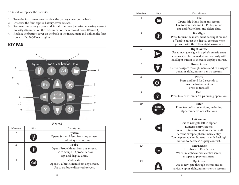 Key pad | YSI ProODO User Manual | Page 6 / 29