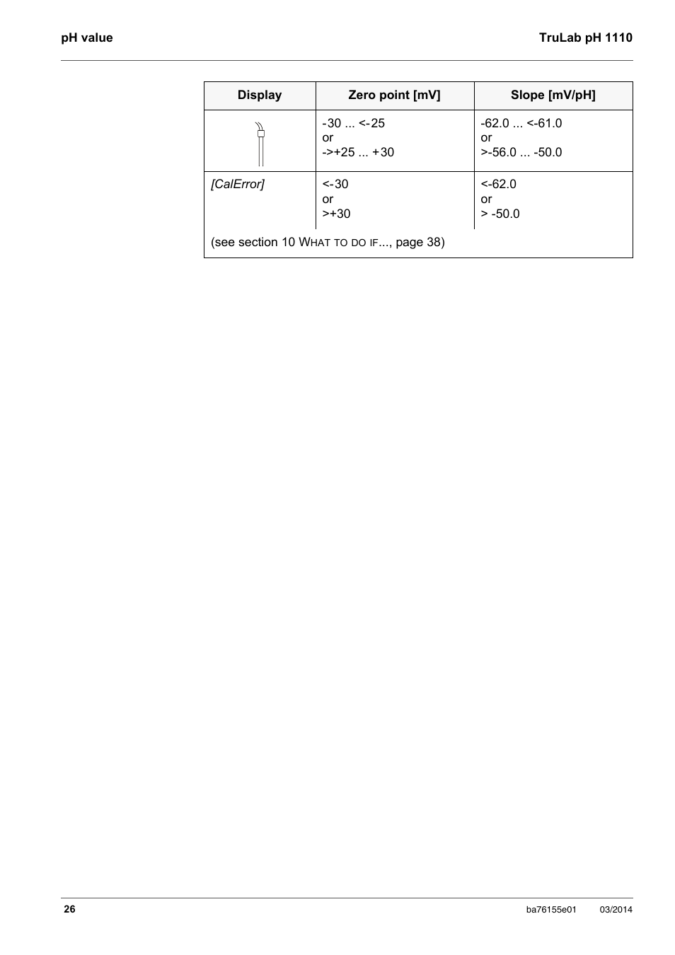 YSI TruLab pH 1110 User Manual | Page 26 / 54