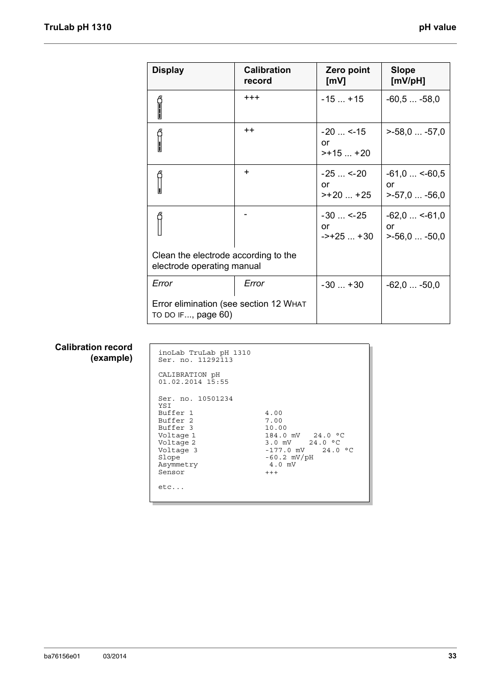 YSI TruLab 1310P User Manual | Page 33 / 74