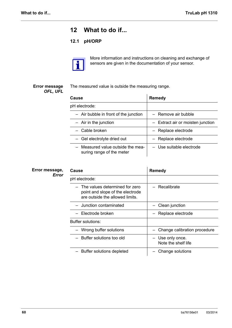 12 what to do if, 1 ph/orp, Ion (see section 12 w | YSI TruLab 1310P User Manual | Page 60 / 74