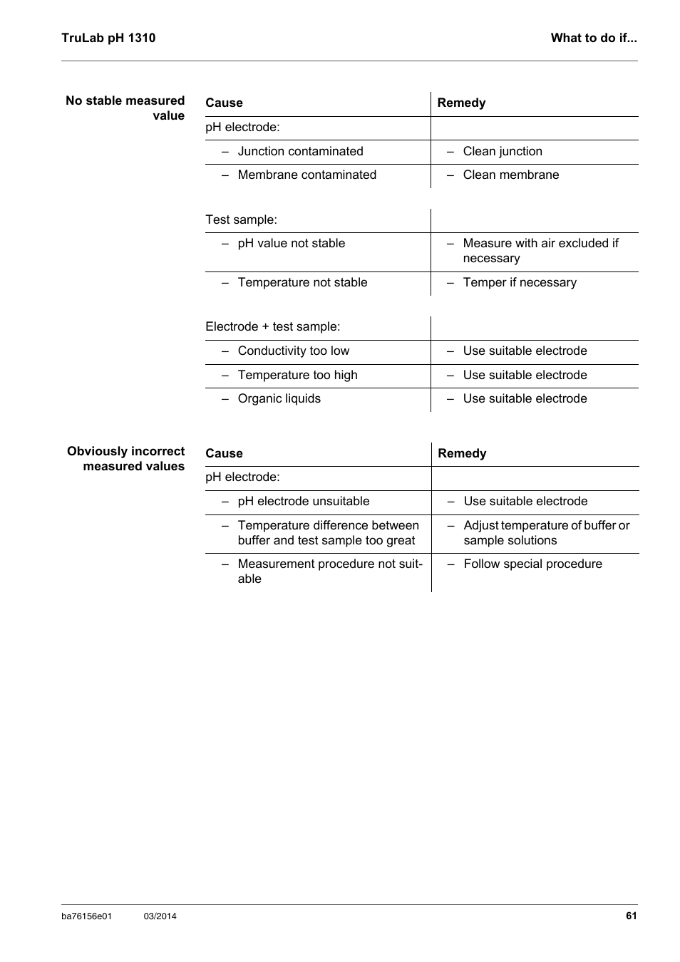 YSI TruLab 1310P User Manual | Page 61 / 74