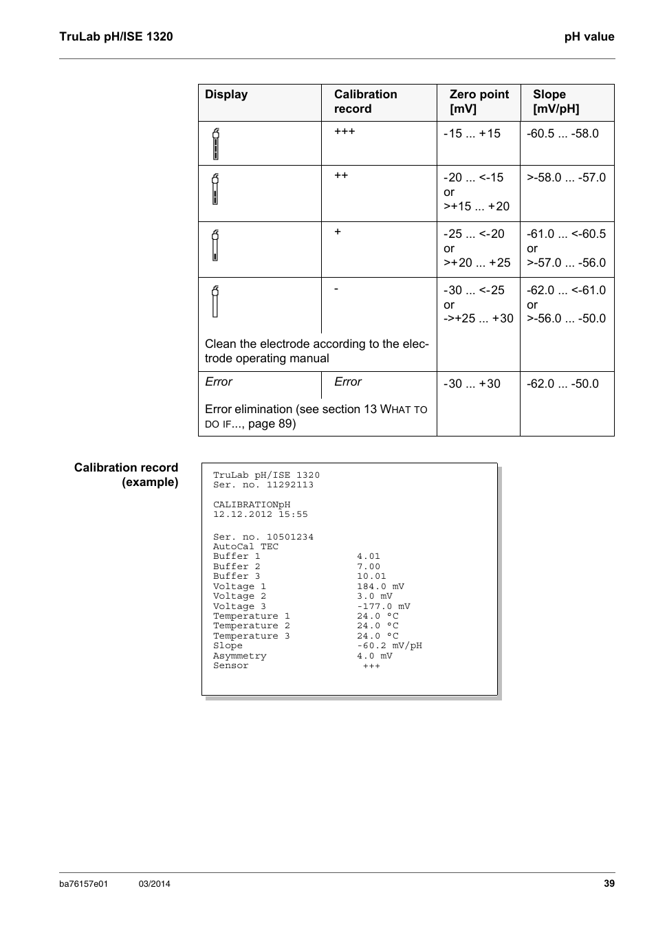 YSI TruLab 1320P User Manual | Page 39 / 106