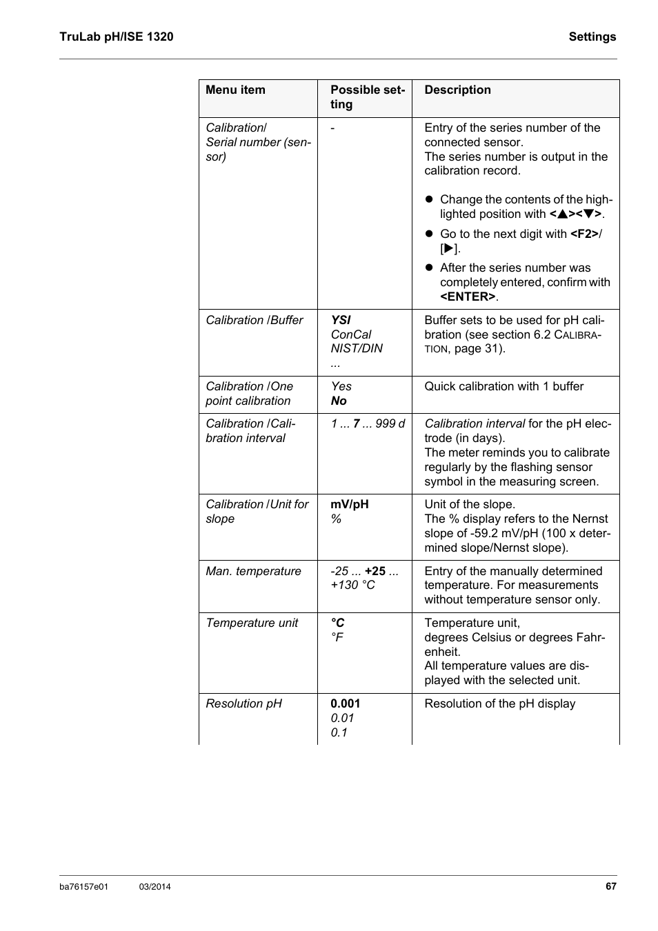 YSI TruLab 1320P User Manual | Page 67 / 106
