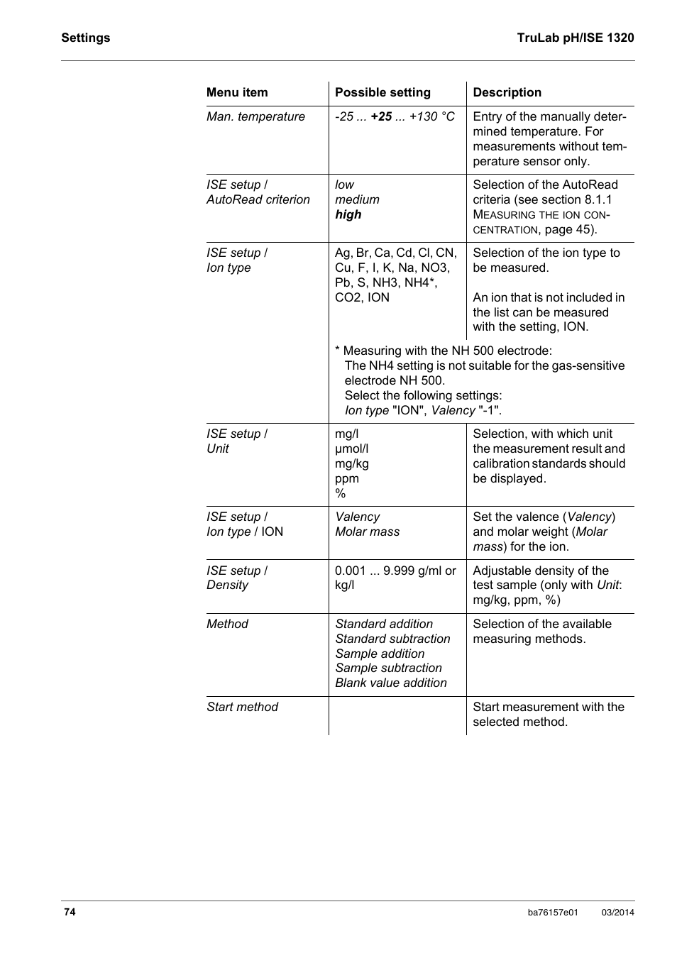 YSI TruLab 1320P User Manual | Page 74 / 106