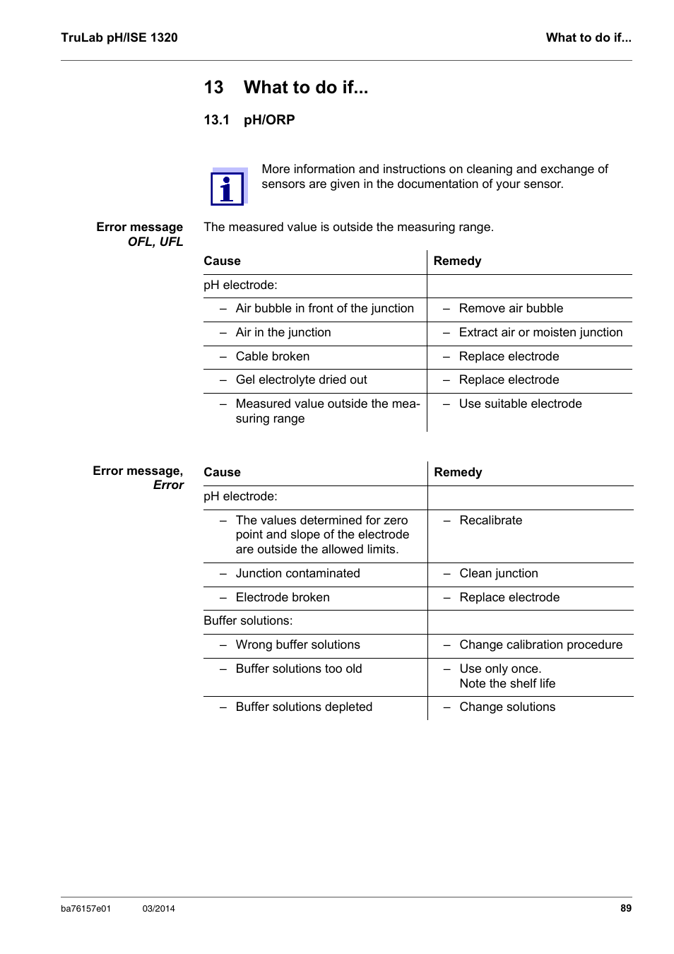 13 what to do if, 1 ph/orp, Section 13 w | YSI TruLab 1320P User Manual | Page 89 / 106