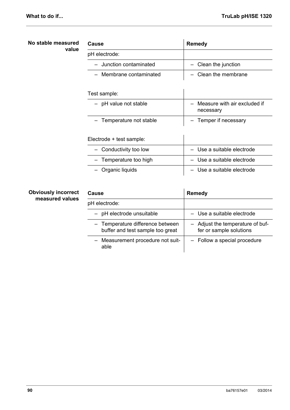 YSI TruLab 1320P User Manual | Page 90 / 106