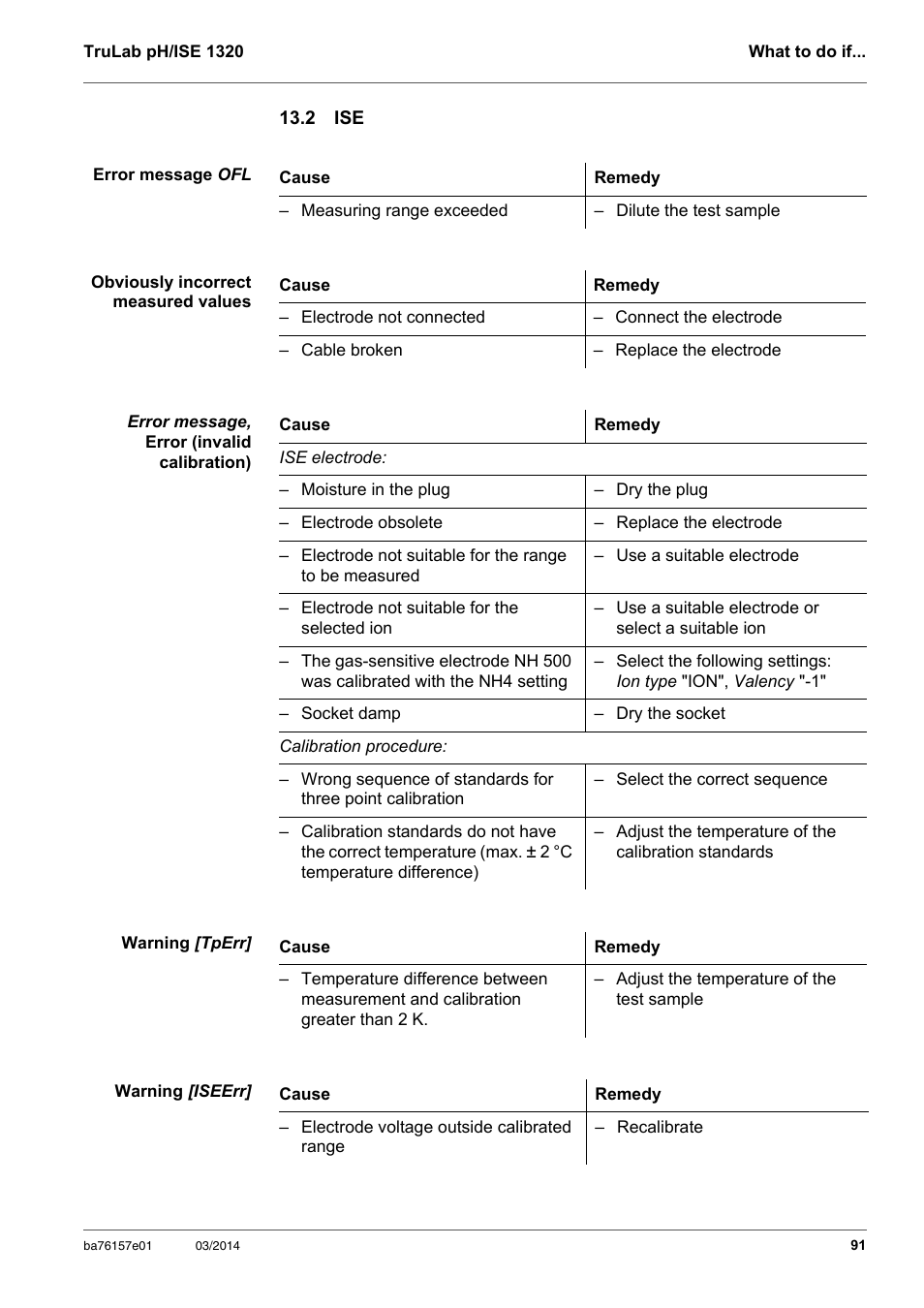 2 ise | YSI TruLab 1320P User Manual | Page 91 / 106