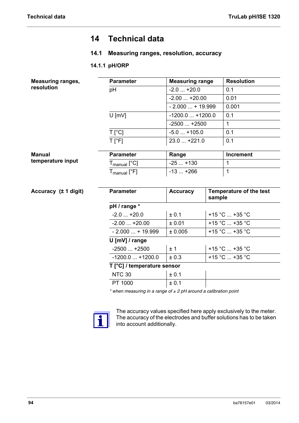 14 technical data, 1 measuring ranges, resolution, accuracy, 1 ph/orp | Section 14 t, Echnical, Data, Nical | YSI TruLab 1320P User Manual | Page 94 / 106