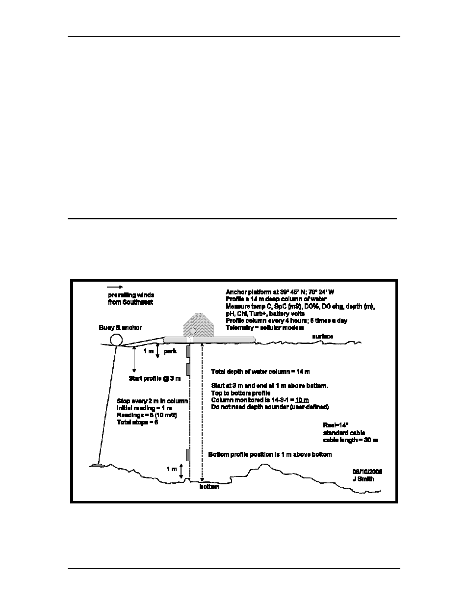 YSI Vertical Profiler Systems User Manual | Page 13 / 117
