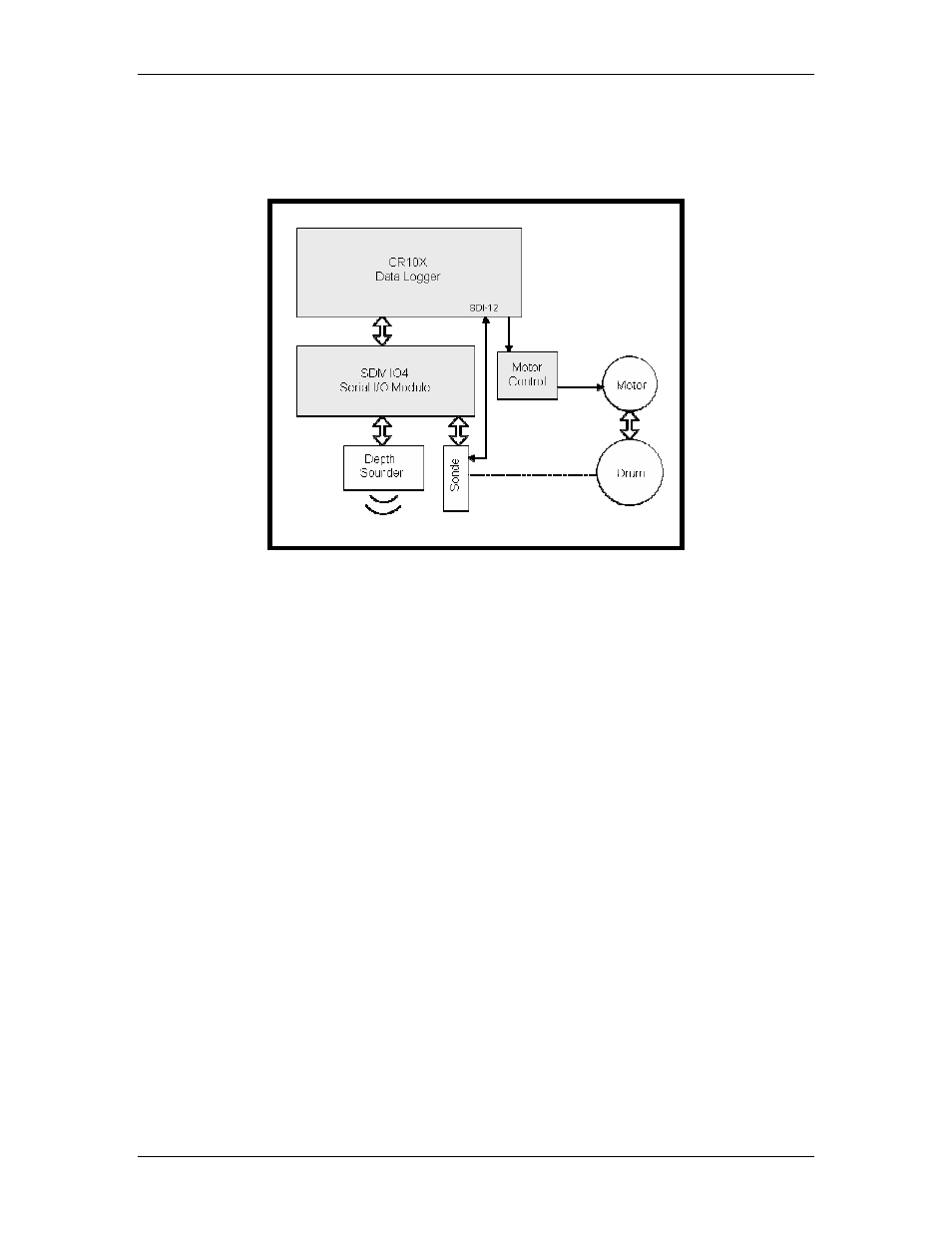 YSI Vertical Profiler Systems User Manual | Page 27 / 117