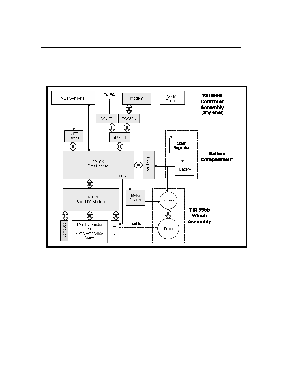 3 connecting and checking profiler components | YSI Vertical Profiler Systems User Manual | Page 38 / 117