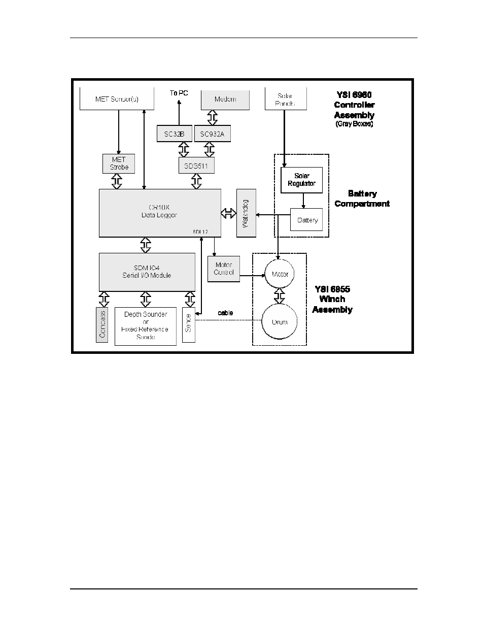 YSI Vertical Profiler Systems User Manual | Page 6 / 117