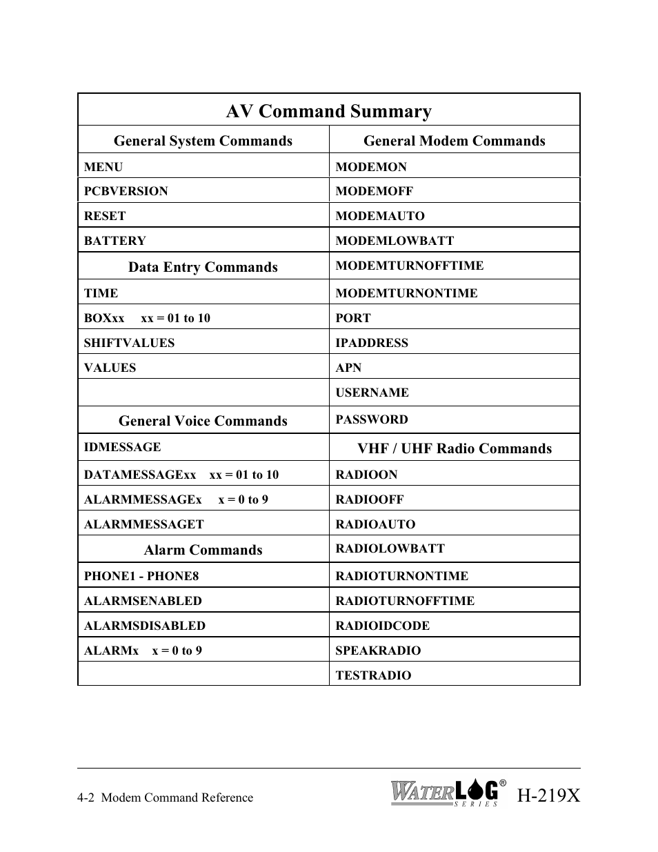 Av command summary, H-219x | Xylem H-2192 User Manual | Page 32 / 57