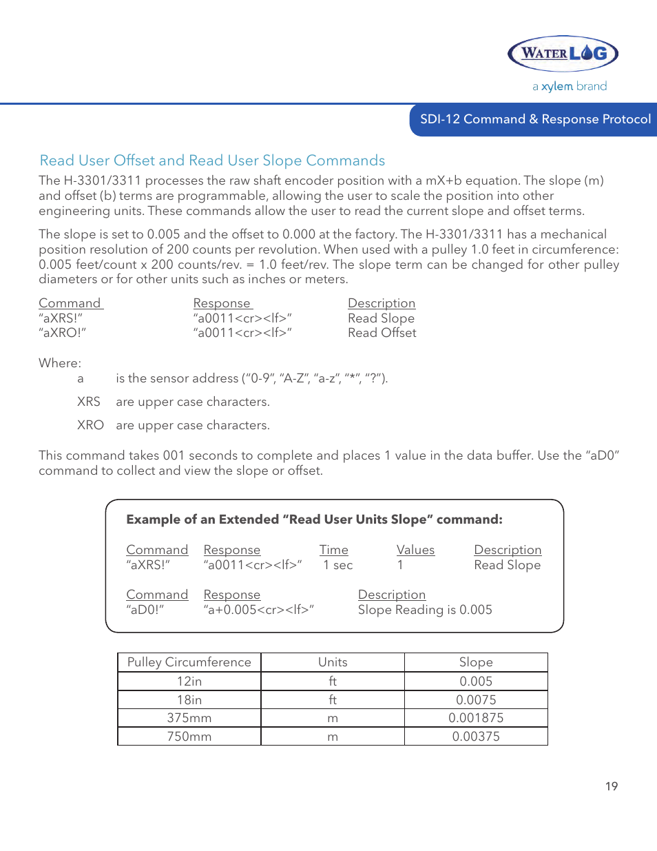 Xylem H-3311 User Manual | Page 21 / 24