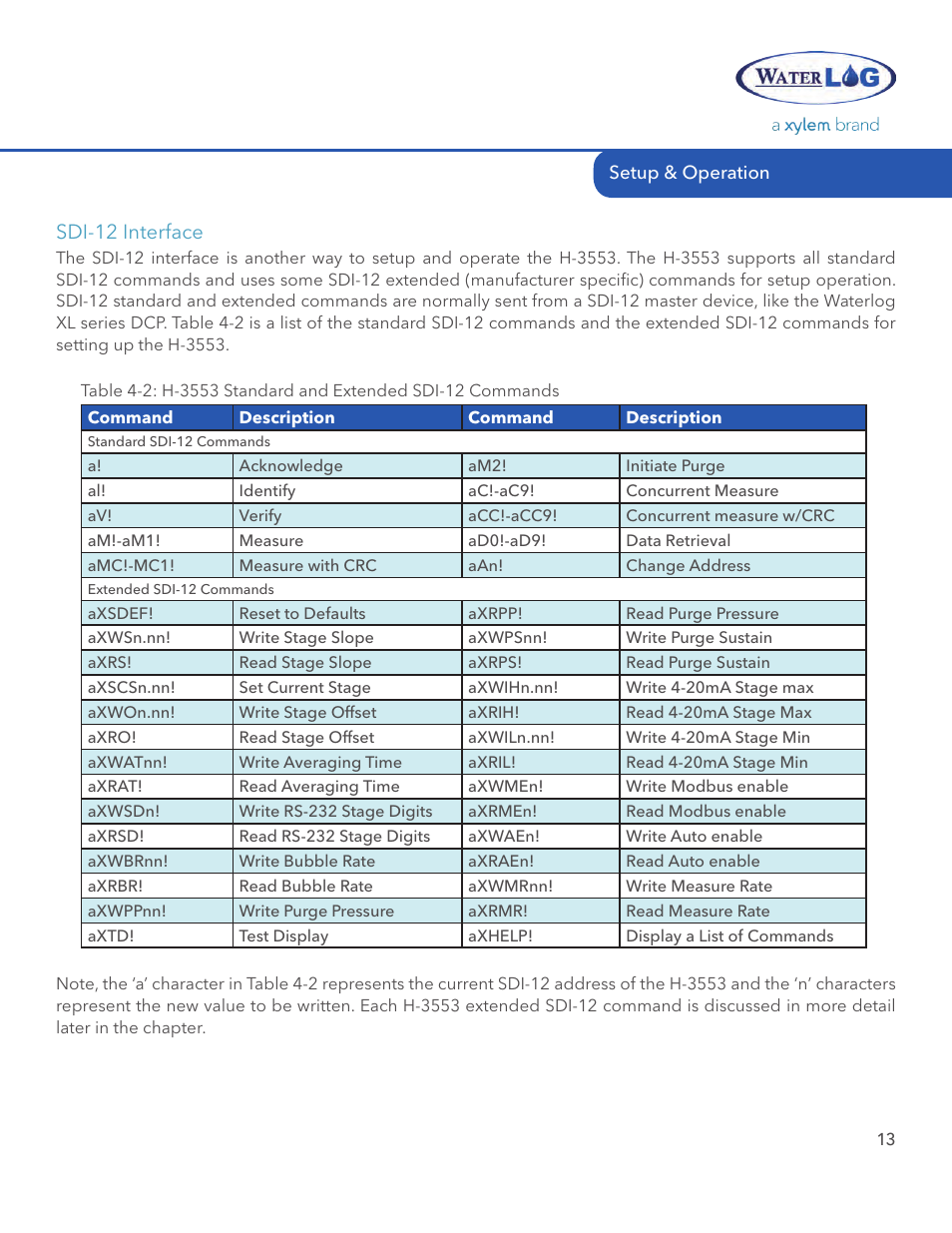 Sdi-12 interface | Xylem H-3553 User Manual | Page 15 / 36