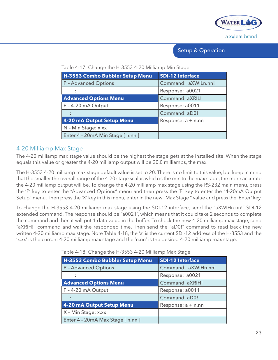 Xylem H-3553 User Manual | Page 25 / 36