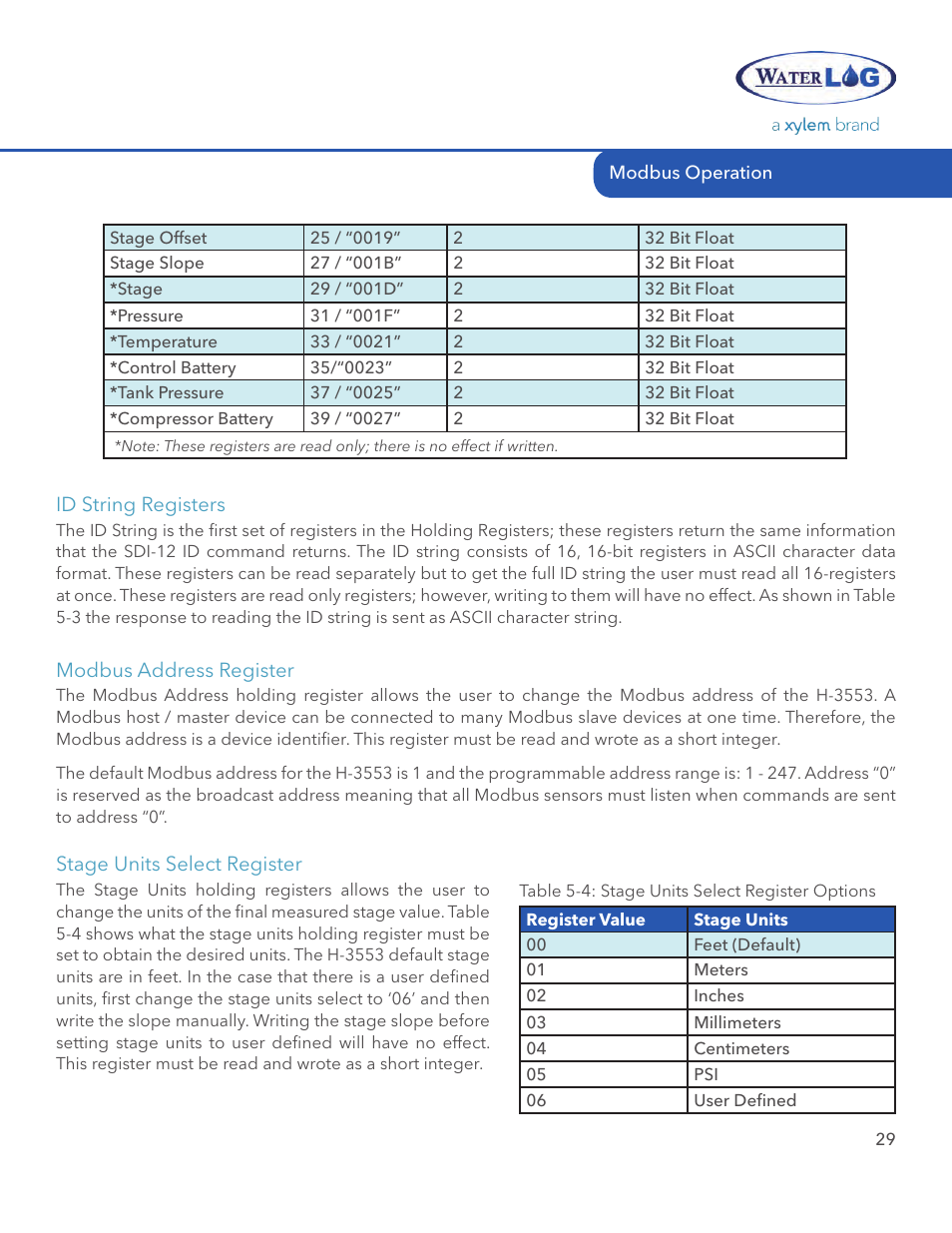 Xylem H-3553 User Manual | Page 31 / 36