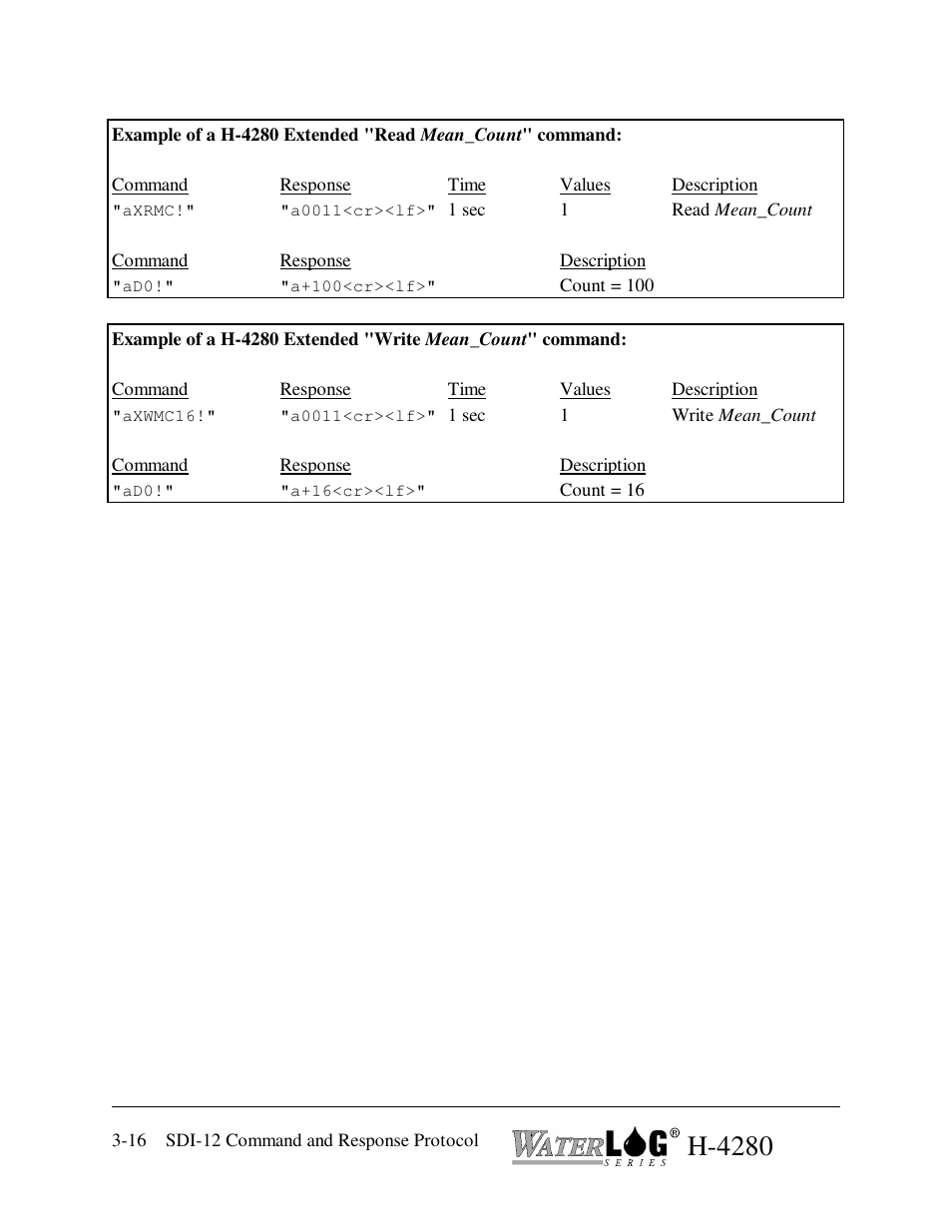 H-4280 | Xylem H-4280 User Manual | Page 28 / 34