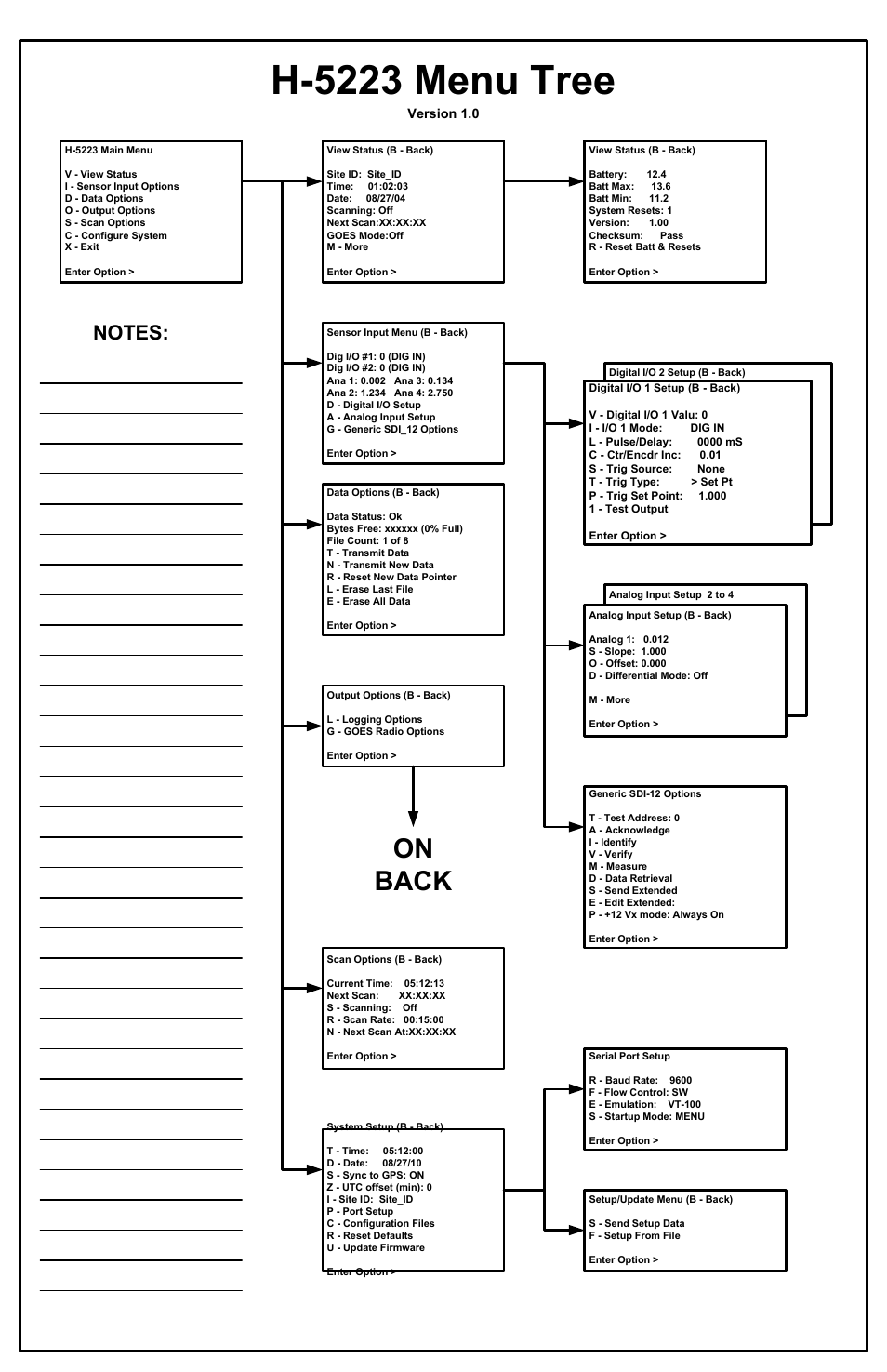 H-5223 menu tree, On back | Xylem H-5223 User Manual | Page 106 / 107