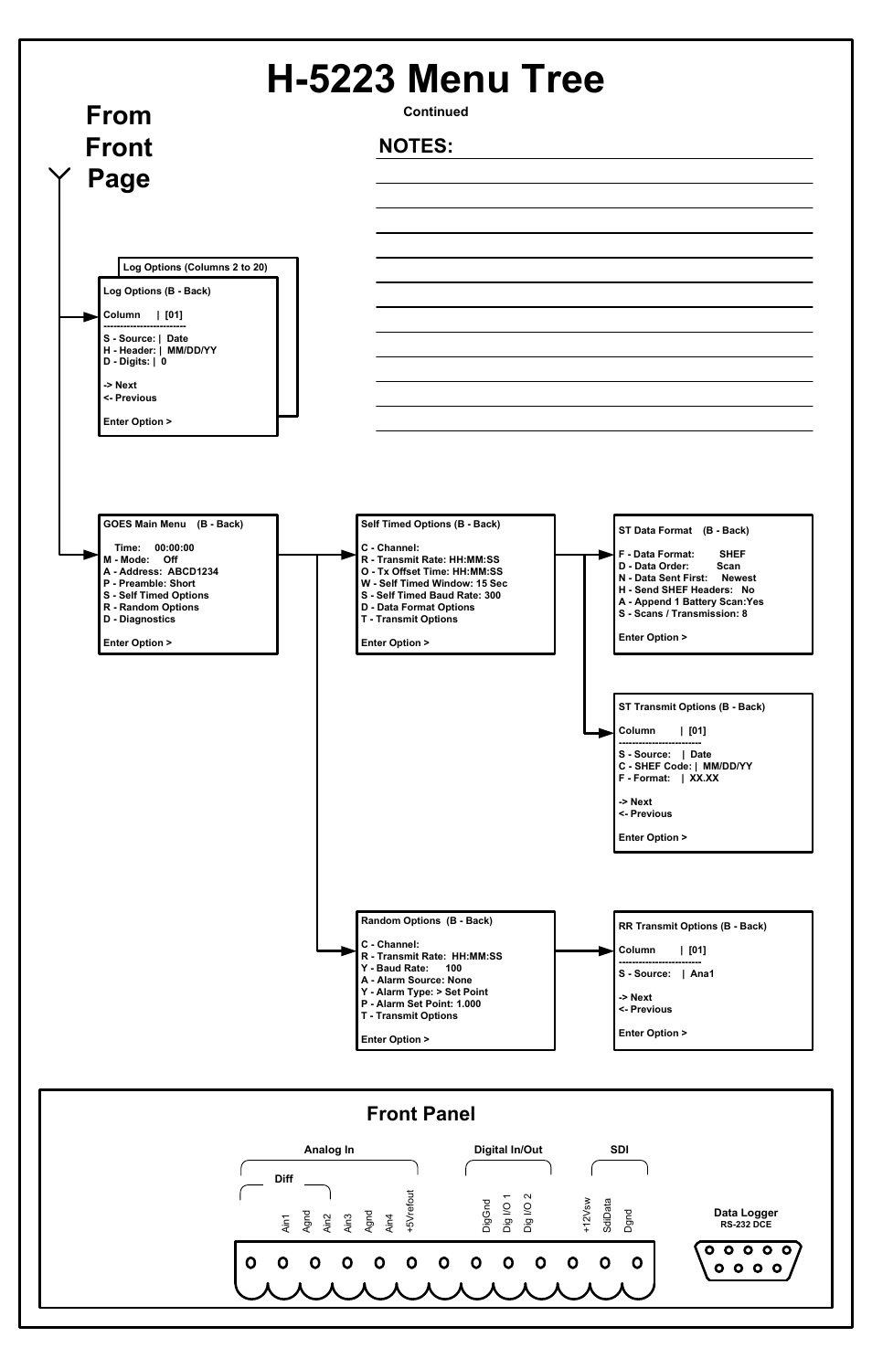 H-5223 menu tree | Xylem H-5223 User Manual | Page 107 / 107