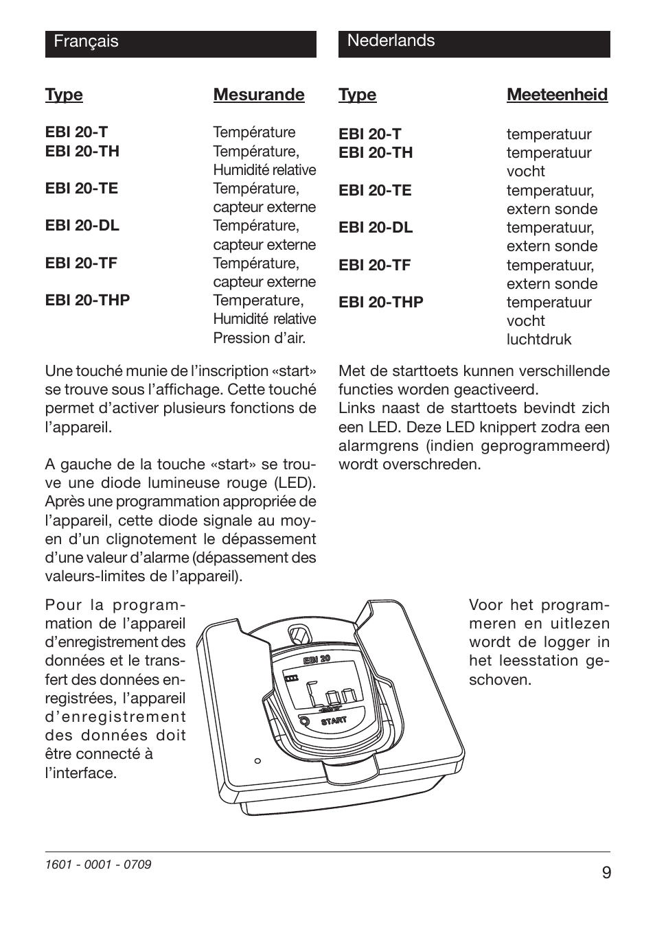 Xylem EBI 20-TF User Manual | Page 9 / 40