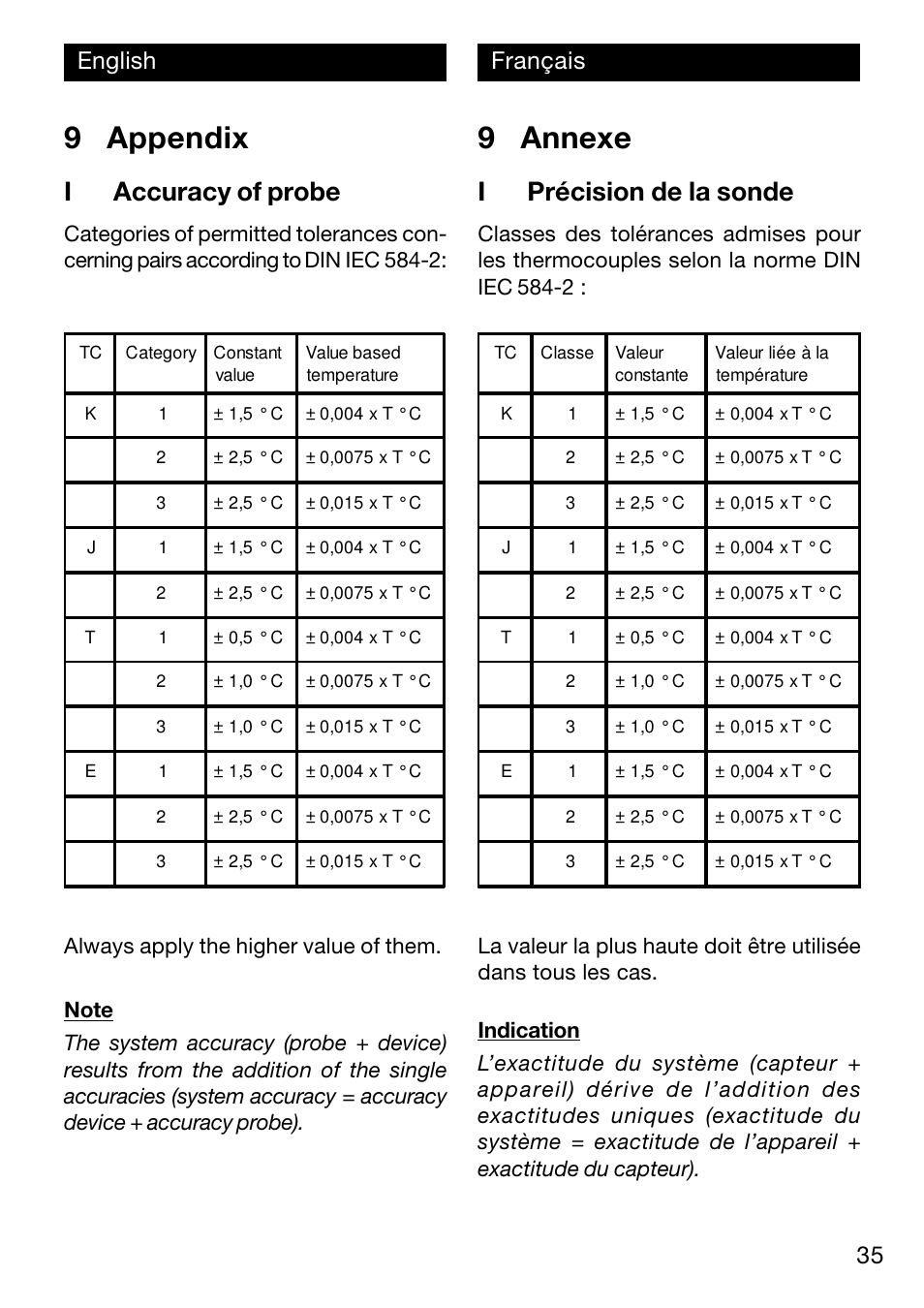 9 appendix, 9 annexe, Iaccuracy of probe | Iprécision de la sonde, 35 english français | Xylem TFN 520/530 User Manual | Page 35 / 40