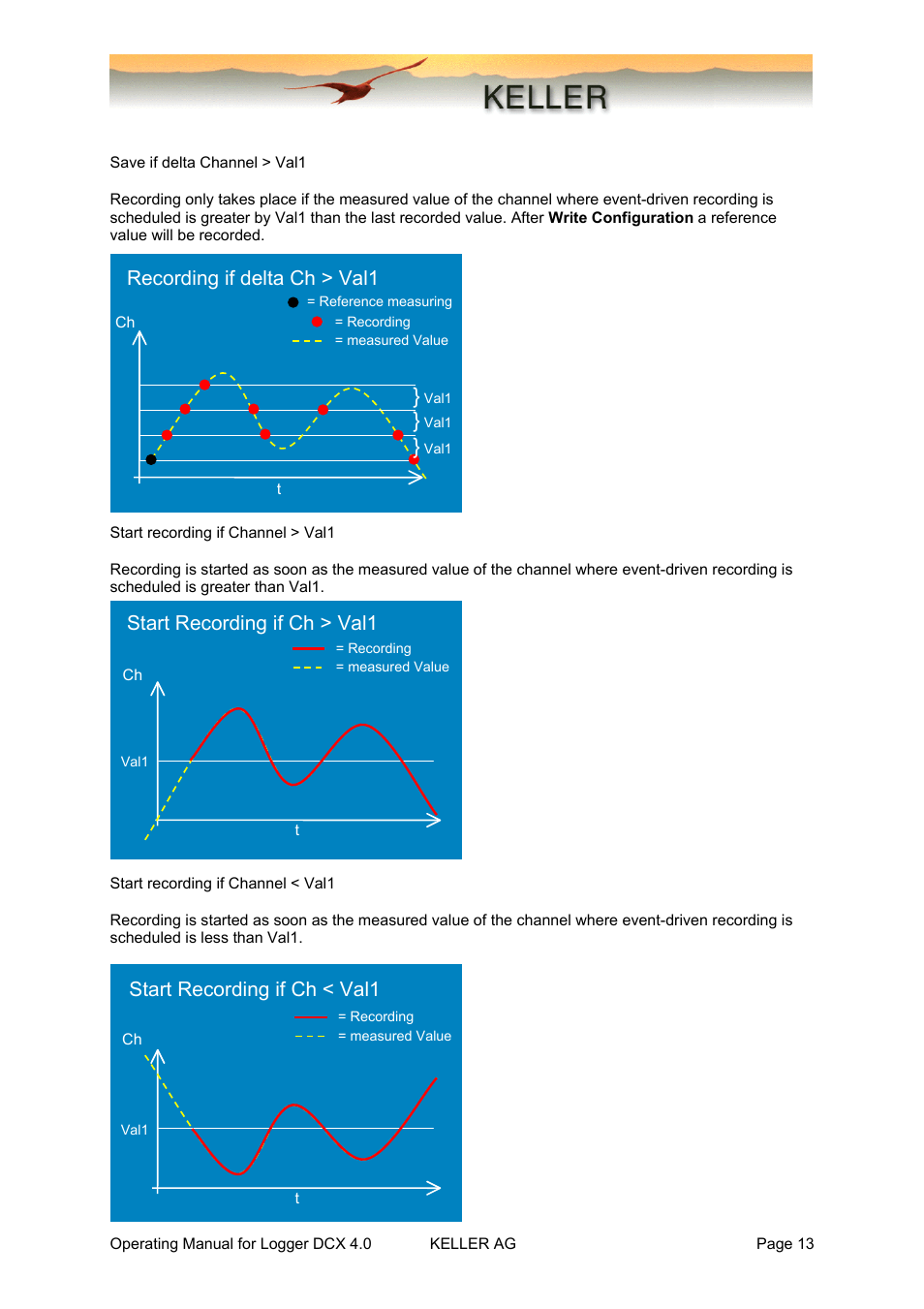 Recording if delta ch > val1, Start recording if ch > val1, Start recording if ch < val1 | Xylem DCX-22 SELF CONTAINED WATER LEVEL DATALOGGERS KELLER Logger DCX 4.0 User Manual | Page 13 / 30
