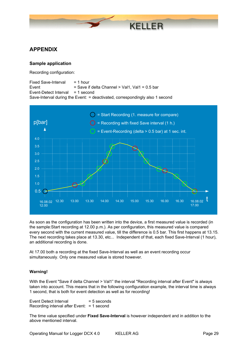 Appendix, Sample application, P[bar | Xylem DCX-22 SELF CONTAINED WATER LEVEL DATALOGGERS KELLER Logger DCX 4.0 User Manual | Page 29 / 30