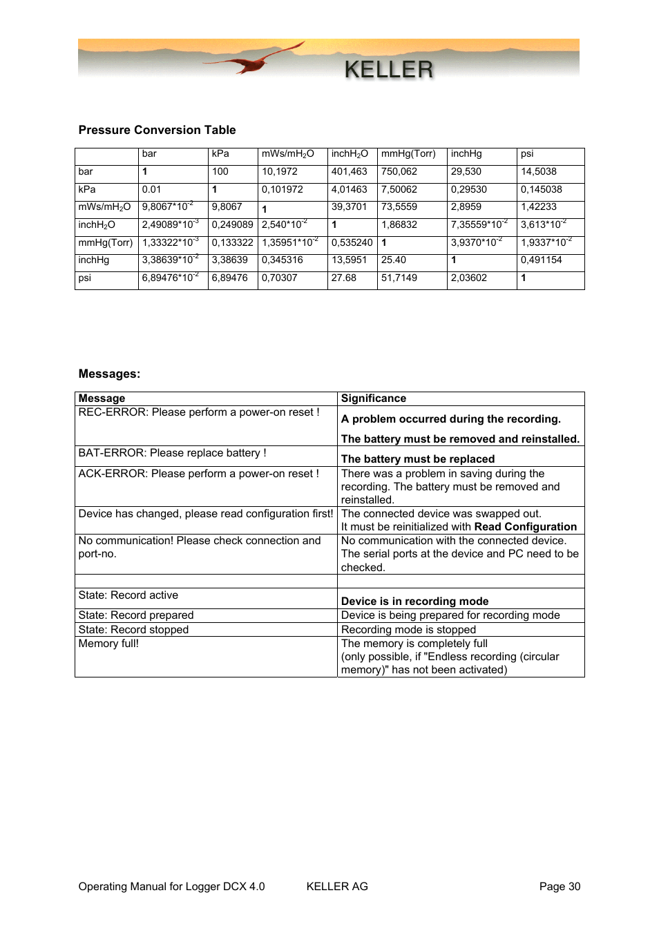 Pressure conversion table, Messages | Xylem DCX-22 SELF CONTAINED WATER LEVEL DATALOGGERS KELLER Logger DCX 4.0 User Manual | Page 30 / 30