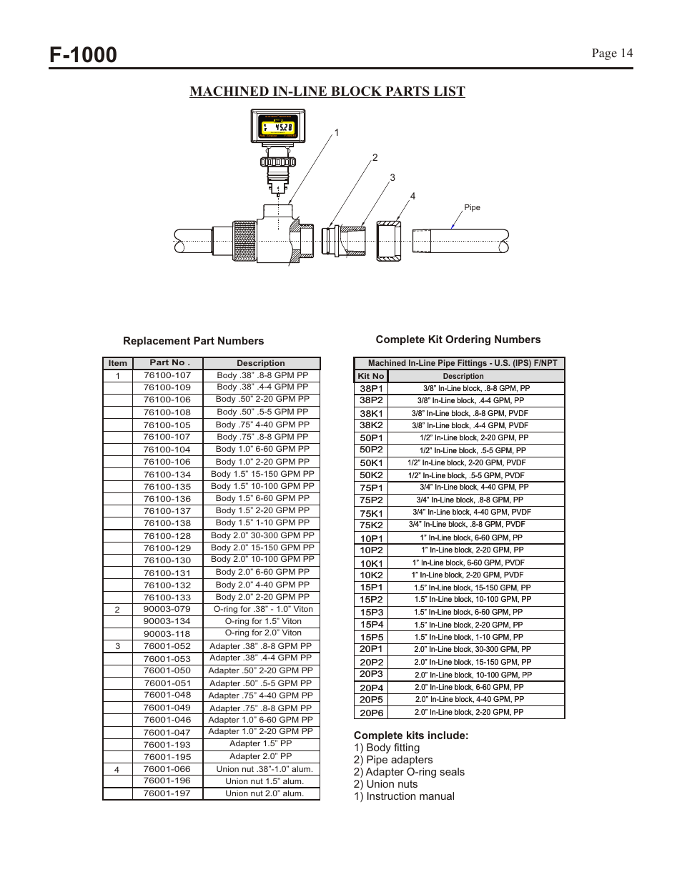 F-1000, Molded pvc tee parts list, Molded in-line body parts list | Page 14, Page 15, Complete kit ordering numbers, Gallons per minute | Xylem F1000 PADDLEWHEEL FLOW METERS User Manual | Page 14 / 16