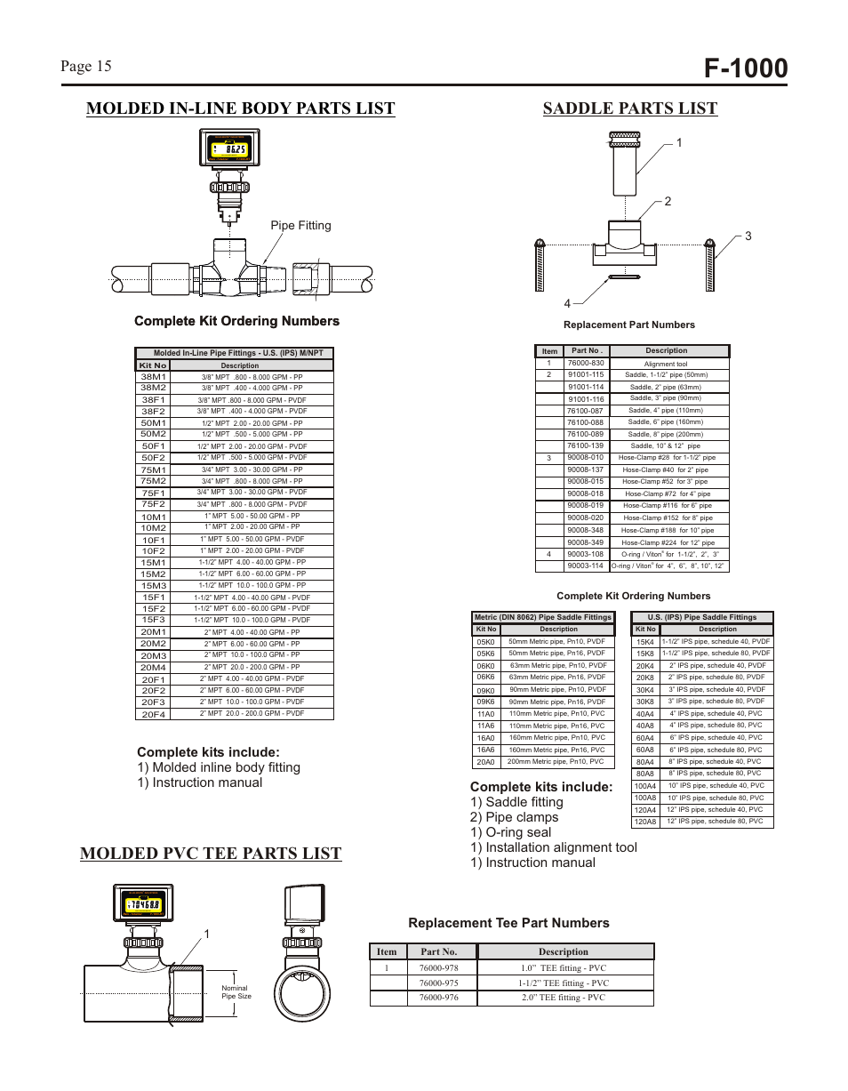 F-1000, Molded pvc tee parts list, Molded in-line body parts list | Page 14, Page 15, Complete kit ordering numbers, Gallons per minute | Xylem F1000 PADDLEWHEEL FLOW METERS User Manual | Page 15 / 16