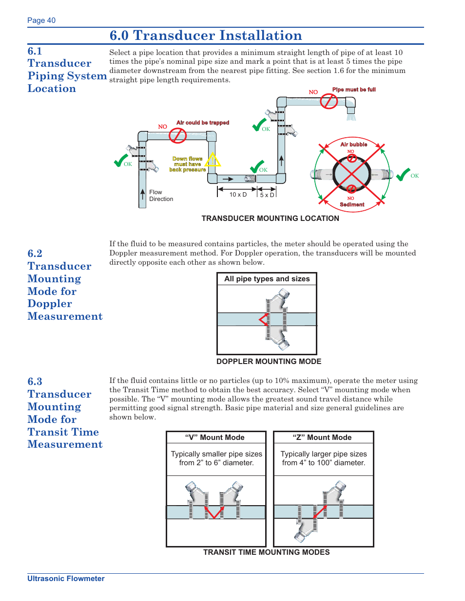 0 transducer installation, 1 transducer piping system location, 2 transducer mounting mode for doppler measurement | Xylem FM500 ULTRASONIC FLOW METERS User Manual | Page 40 / 74