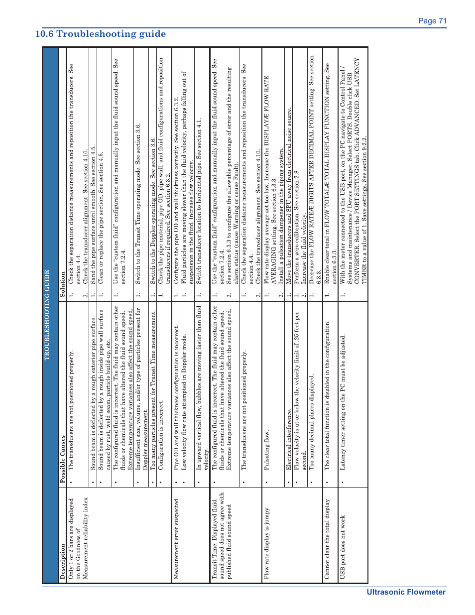 Xylem FM500 ULTRASONIC FLOW METERS User Manual | Page 71 / 74