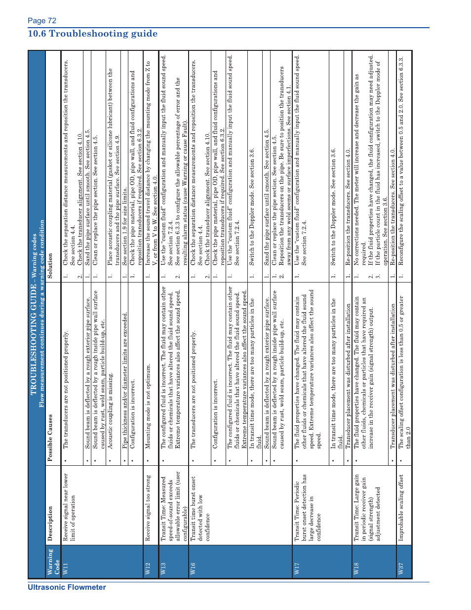 Xylem FM500 ULTRASONIC FLOW METERS User Manual | Page 72 / 74