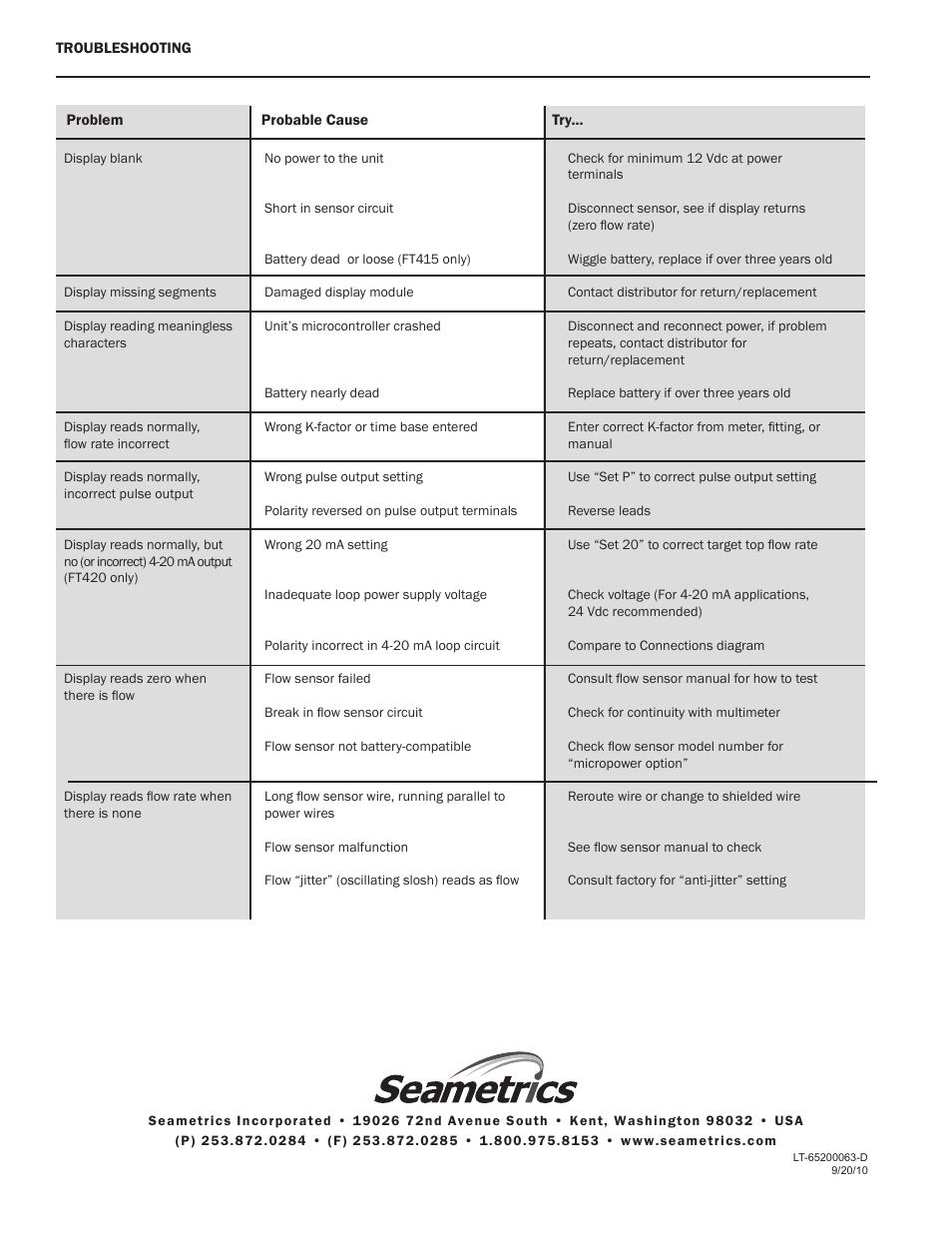 Xylem FT420 RATE/TOTAL INDICATOR User Manual | Page 12 / 12