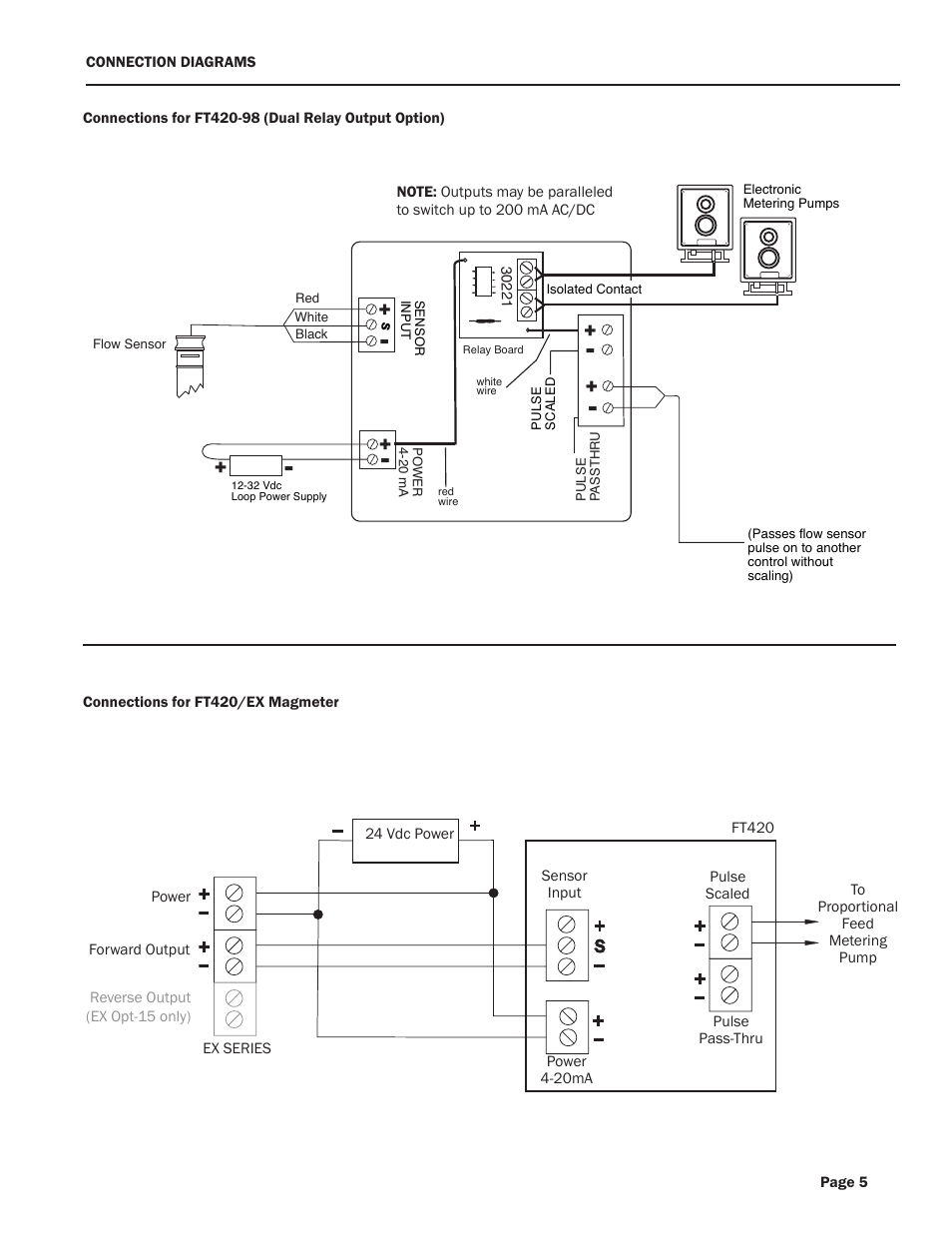 Xylem FT420 RATE/TOTAL INDICATOR User Manual | Page 7 / 12