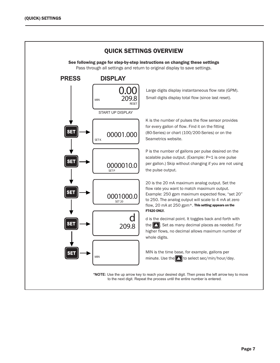 Xylem FT420 RATE/TOTAL INDICATOR User Manual | Page 9 / 12