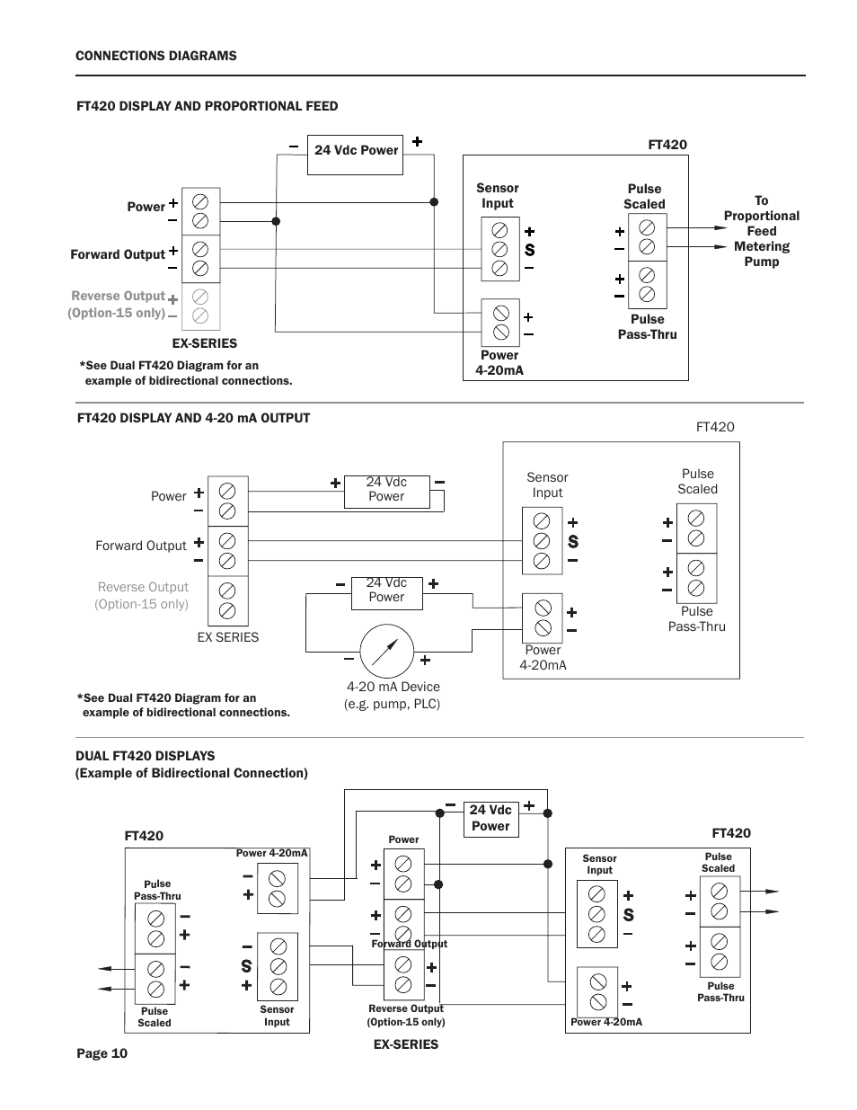 S + _ + _ + _ + + _ _ + _ + _ + _ s | Xylem EX100/200-Series ELECTROMAGNETIC FLOW SENSORS User Manual | Page 12 / 16