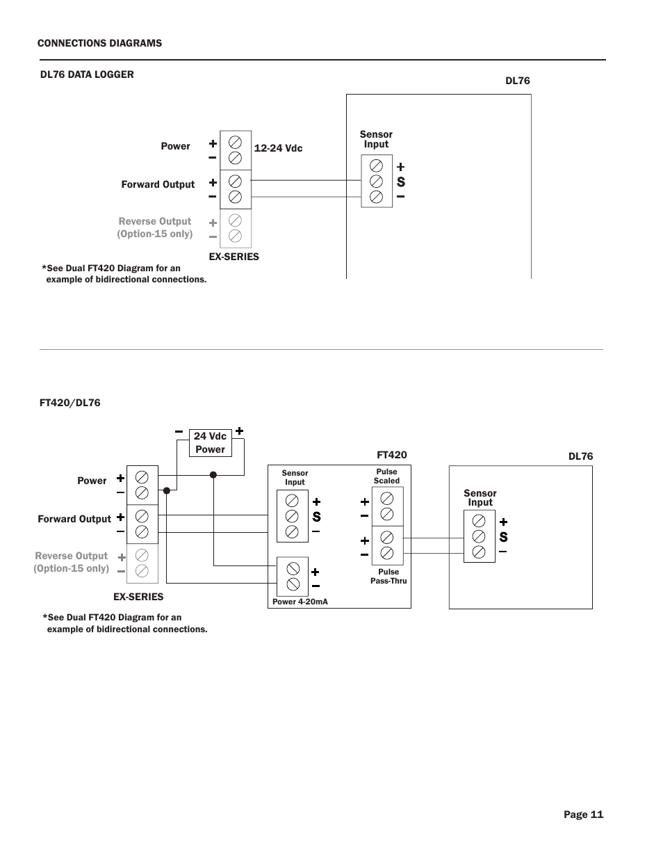 Xylem EX100/200-Series ELECTROMAGNETIC FLOW SENSORS User Manual | Page 13 / 16