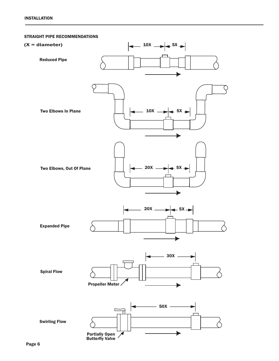 Xylem EX100/200-Series ELECTROMAGNETIC FLOW SENSORS User Manual | Page 8 / 16