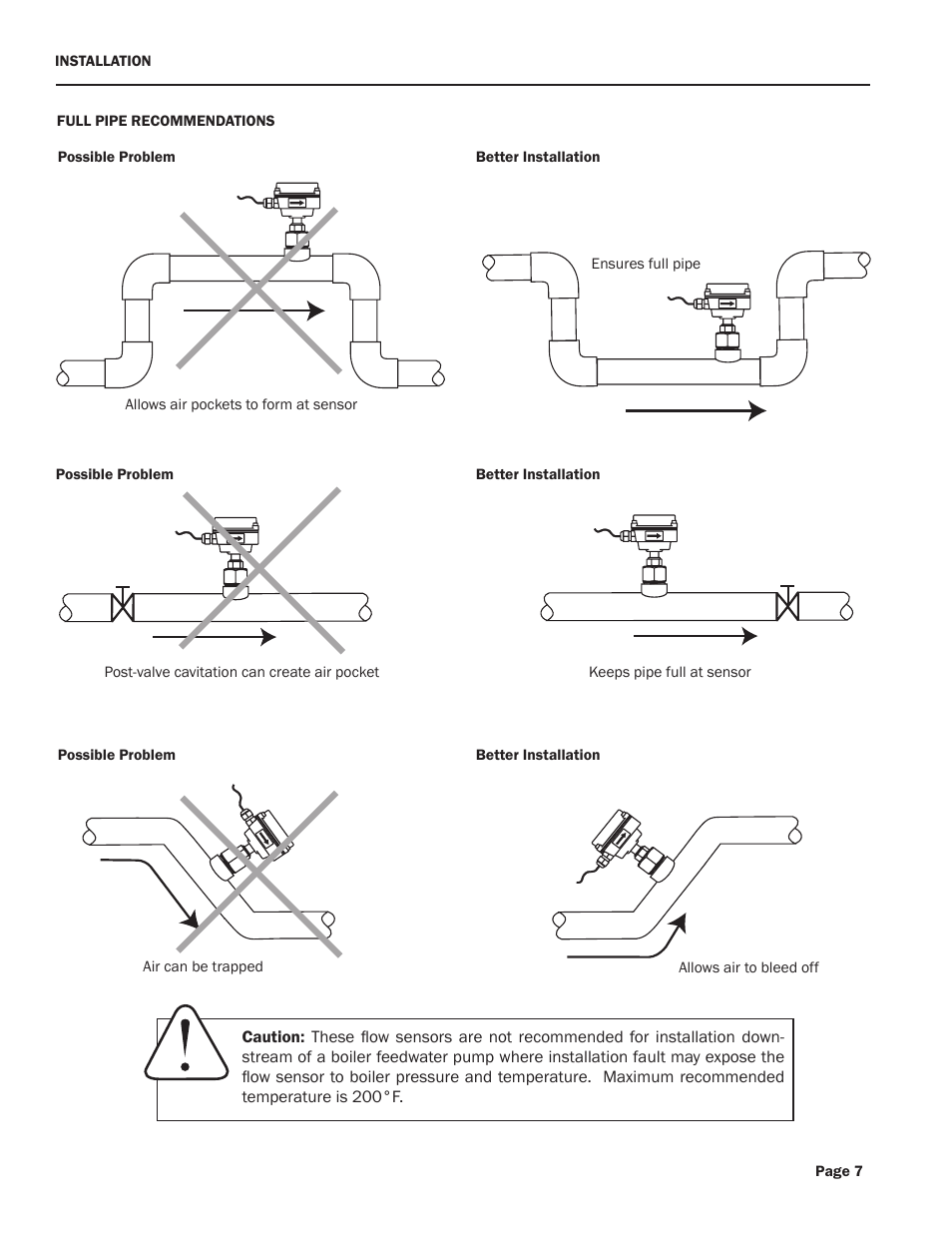 Xylem EX100/200-Series ELECTROMAGNETIC FLOW SENSORS User Manual | Page 9 / 16