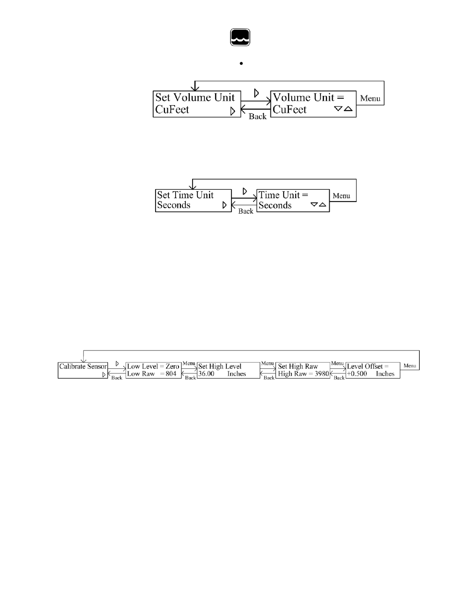Global water | Xylem FC220 OPEN CHANNEL FLOW MONITOR User Manual | Page 12 / 23