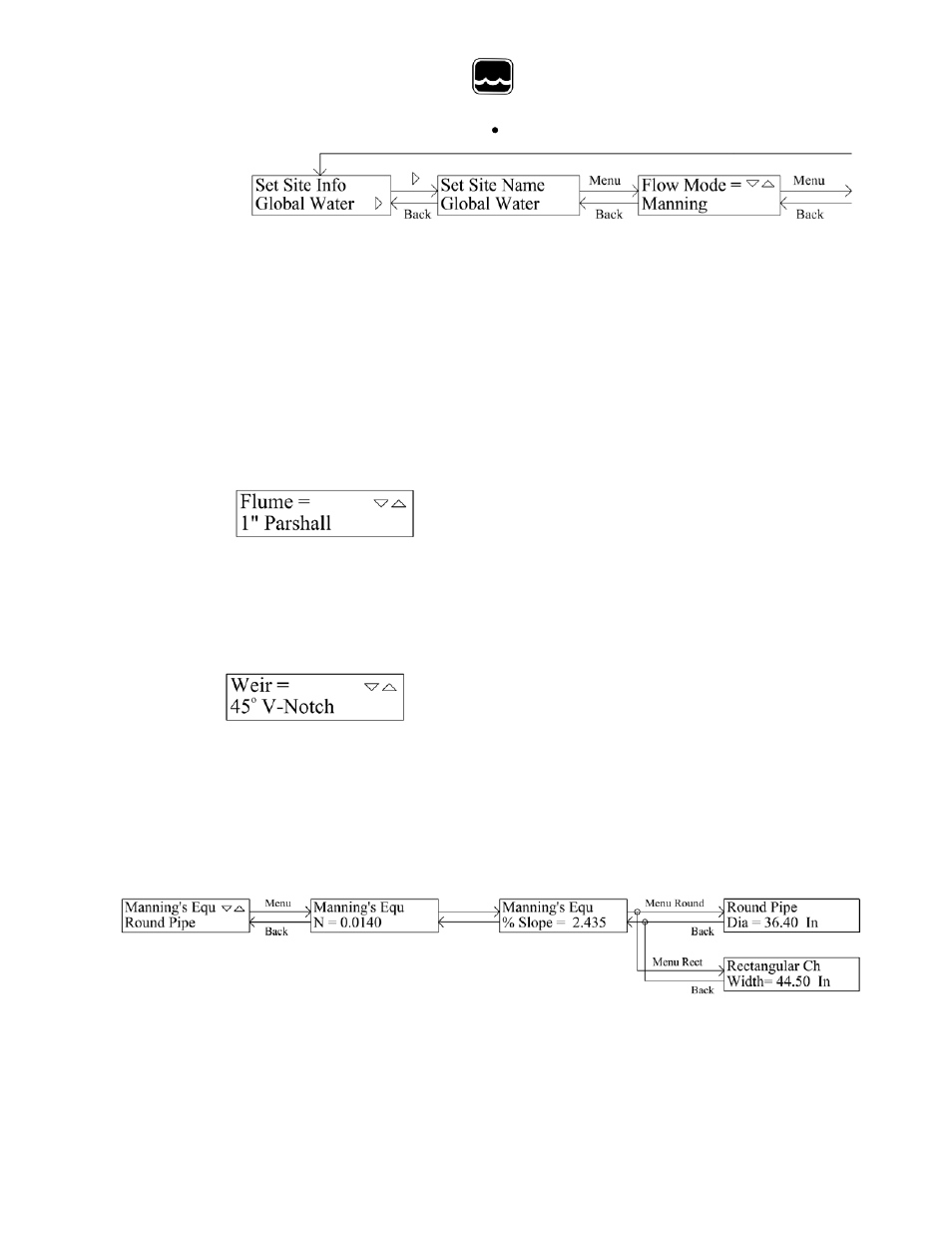 Global water | Xylem FC220 OPEN CHANNEL FLOW MONITOR User Manual | Page 14 / 23