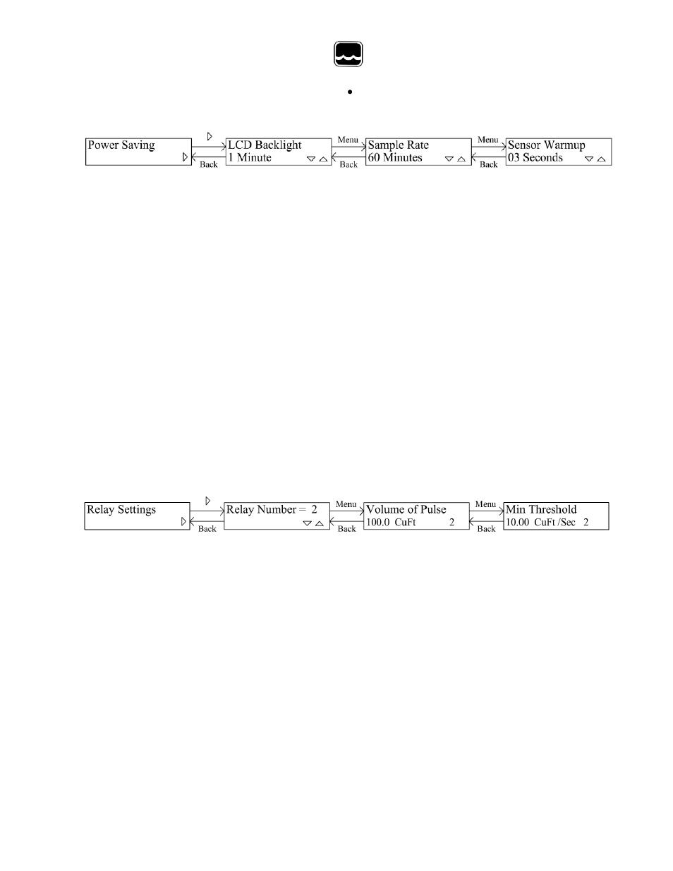 Xylem FC220 OPEN CHANNEL FLOW MONITOR User Manual | Page 16 / 23