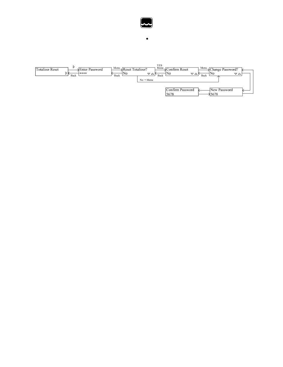 Xii. data logger option, Global water | Xylem FC220 OPEN CHANNEL FLOW MONITOR User Manual | Page 17 / 23