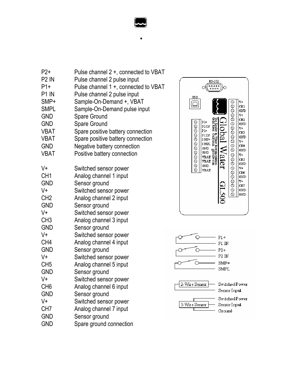 Xylem GL500 MULTICHANNEL DATA LOGGER User Manual | Page 28 / 32