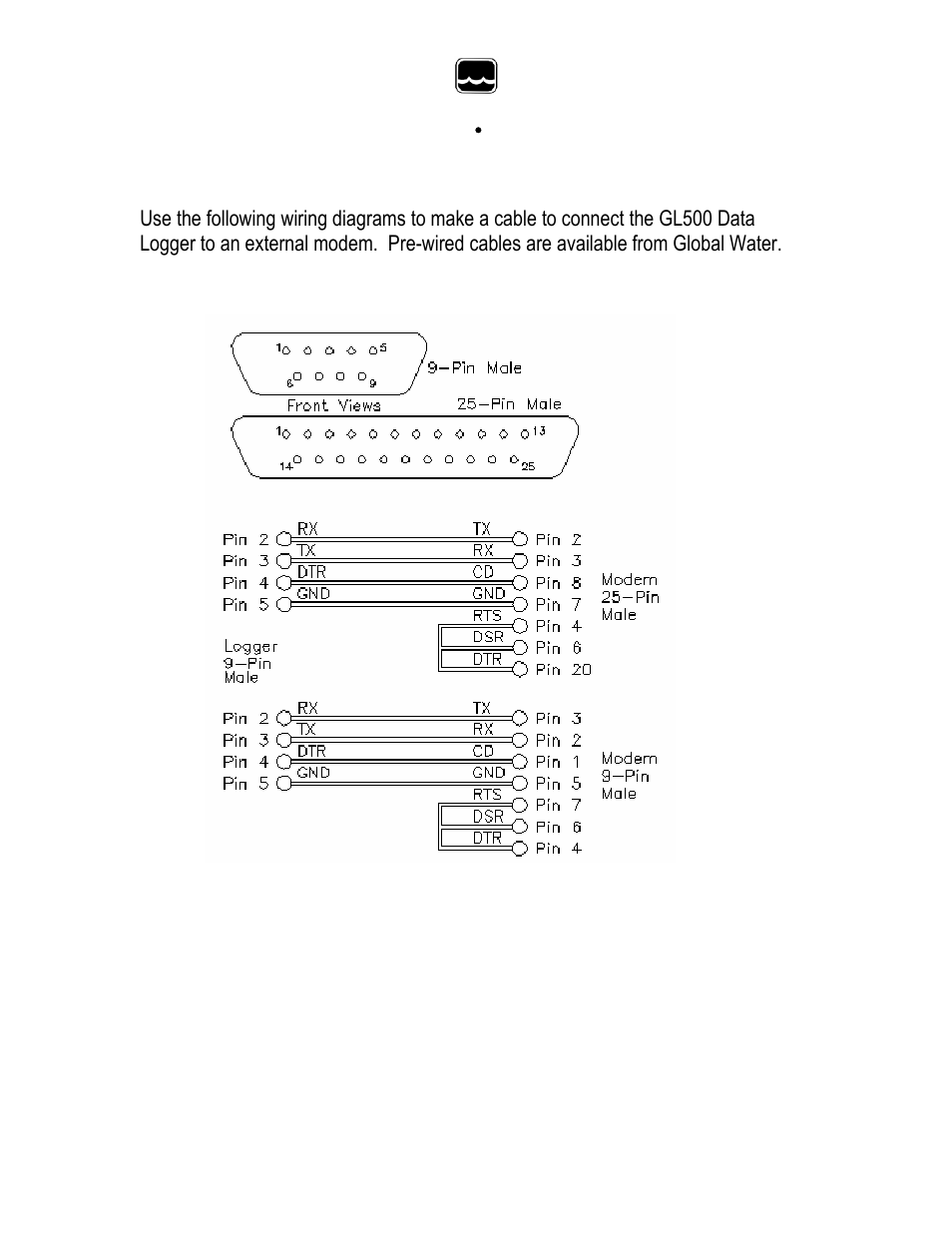 Xylem GL500 MULTICHANNEL DATA LOGGER User Manual | Page 29 / 32