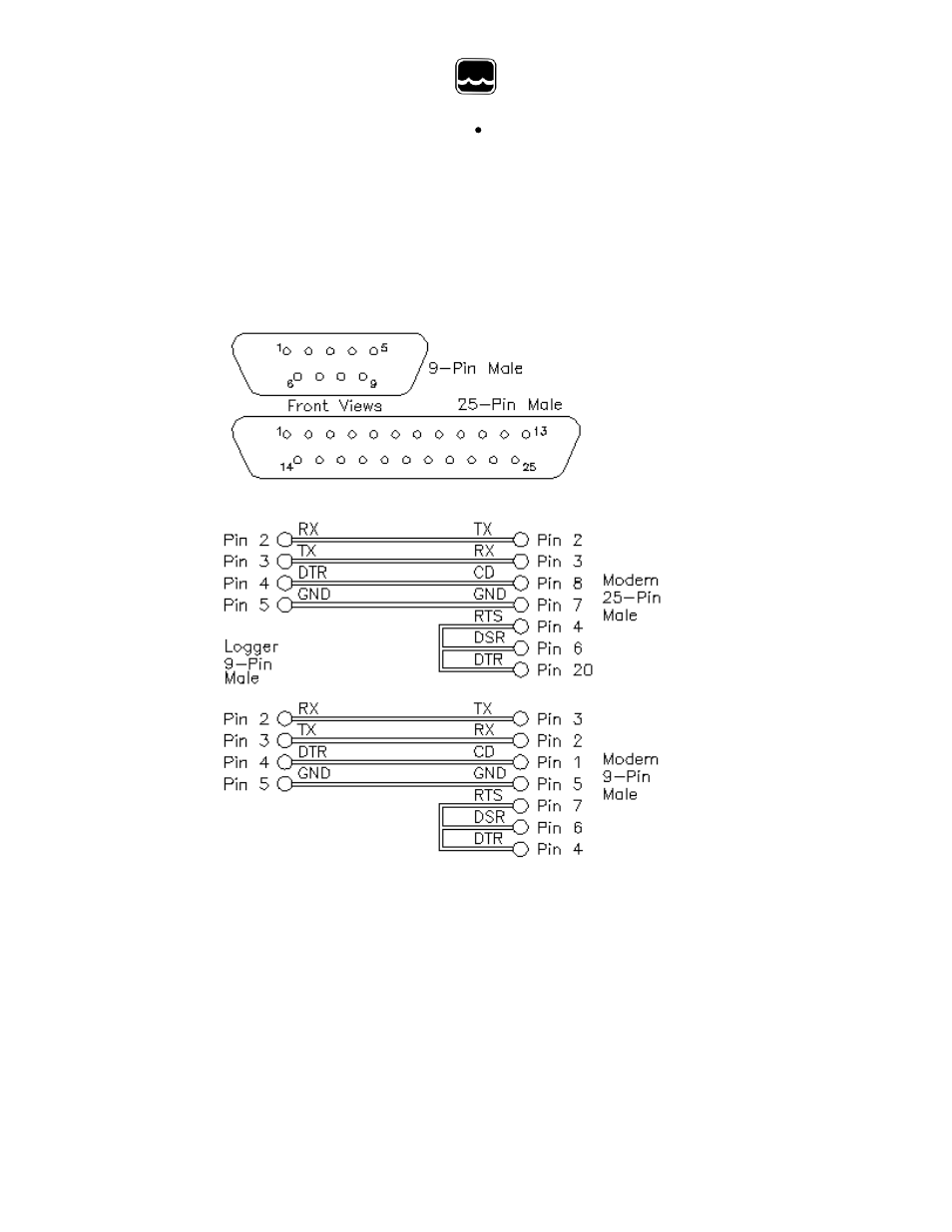 Xvi. modem cable diagrams | Xylem WQ-FDO Sensor and GL500-7-2 Data Logger User Manual | Page 31 / 34
